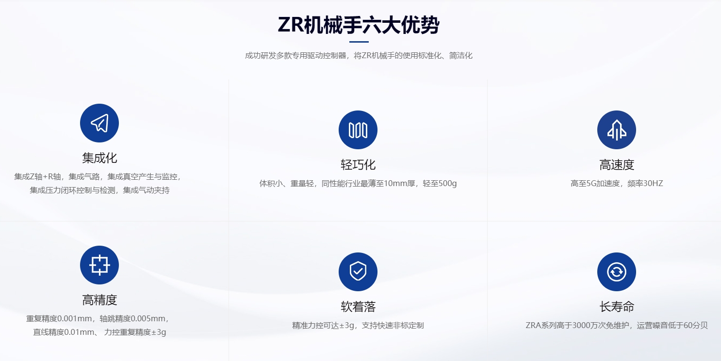 速程精密：創(chuàng)新ZR軸技術，開啟自動化新篇章